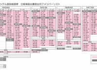 島崎遥香「色んな思いが入り混じって泣きながら立候補した」