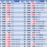 『4/4　みとやジャックポット錦糸町　天草超絶ホール応援団』の画像