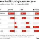 2025年はグーグル検索からの流入が3割も減っていた。AI要約が「本物の記事」を遮断しつつあり…