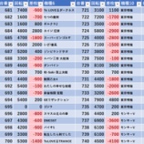 『2/1　123+N東雲　ワロス』の画像