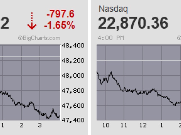 日経平均は指数が寄り天から900円安のスピード調整 先物はオプションSQ後に巻き戻し先行も早々に一服感