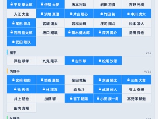 【速報】DeNAプロテクトリスト、完成するwwwwwwwwwwwwwww