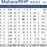 『馬原孝浩はまだ使える|2015NPB』の画像