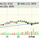 あきら氏、継続買い「ＦＵＪＩ（6134）」、節成績+24.31%
