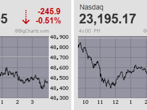 日経平均は急反落もイニシャルレンジで早々に決着 TOPIXの小幅高と明暗