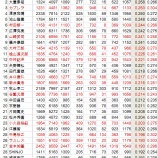 『よく三振する打者はだれか？｜野球史』の画像