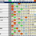 波乱レースを狙え！