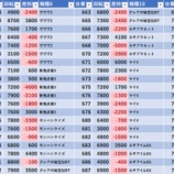 『11/30　アイランド秋葉原　月末』の画像