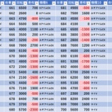 『2/14　スーパーDステーション上里　』の画像