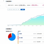 ADHDしばご、株で生きてく。（職場復帰しました）