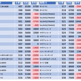 『7/9　ジャラン五反田　旧イベ』の画像