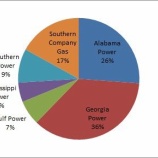 『【SO】公益会社のザ・サザンについて調べてみた』の画像