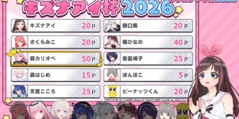 【VTuber】キズナアイ杯2026、まさかの優勝･森カリオペうおおおおお