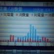 今日は残念