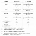 ［全国対応］古物商許可申請［リモート対応］マニュアル・申請お任せ