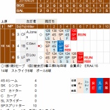 『上原セーブ機会で失敗、サヨナラ負け喫す４/26|2015MLB』の画像