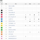 稲妻ステークス＆第62回札幌記念(GⅡ)🏇