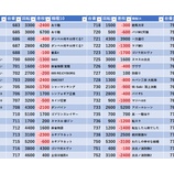 『2/9　ガイア富士見台南口　旧イベ』の画像