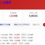 『2026.8/1　エクスアリーナ松戸』の画像