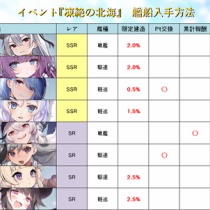 アズレン日記 ロイヤルおじさんのアズールレーン攻略ブログ