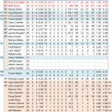 『リストラ着手中　シカゴ・カブス投手陣｜2012MLBプレビュー』の画像