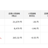 『「日本株好調、金・プラチナも3ケタ高」今日の日本株と金価格』の画像