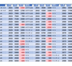 12/24　エスパス新大久保駅前　天下無双