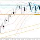 2026/4/28（火）　　相場環境考察【ドル・円】【ユーロ・ドル】【ポンド・ドル】
