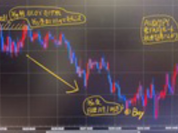 豪ドル3月急落の底値109円ピタリ的中！→現在112円。いっつさんスゴイ！値幅2円＝10万通貨あたり6日で利益20万円！