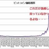 『【焦りと傲り】13年ぶり大学にて講義を受け、投資に通ずると感じたよ』の画像