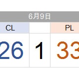 『日本人MLB選手のNPB成績』の画像