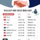 #韓国記事翻訳　『えっ？日韓通貨スワップは来年で終わり？』、『民主党は国民が苦しめば票が増えると知ってる‥』