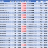 『5/16　マルハンメガシティ東大和　あかまる』の画像