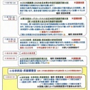 浅草道場からのお知らせ📢🔥
