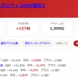 『2026.7/16 マルハンメガシティ2000蒲田1』の画像