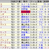 『ゲルチュタール回顧』の画像