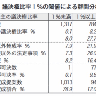 ■ＣＦＯのための最新情報■