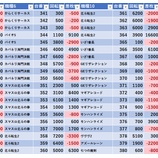 『3/10 MD目黒 』の画像