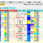 考えるヒント~競馬ブログ~