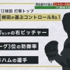 【プロ野球100人分の1位】柳田の選ぶコントロールNo.1ピッチャーｗｗｗｗｗ