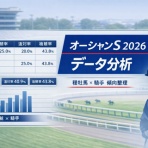 無料で使える競馬予想データベースまとめ