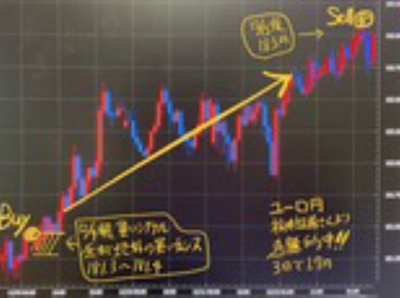 【ユーロ円】急騰183円予想ズバリ的中！　きよさん、Tomy Mtさん予想完璧スゴイ！