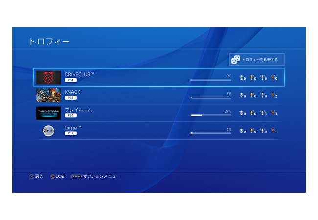 PSNトロフィーはレベル10を超えたらゲーマーという風潮