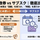 回数券とサブスク　あなたはどっち派？
