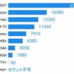U-NEXTとかいうサブスク