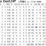 『土肥義弘、地味なMLB挑戦｜2011-2012オフシーズン』の画像