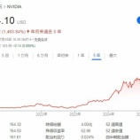 『NVDAが最高値を更新しようとも、私が買わない理由』の画像