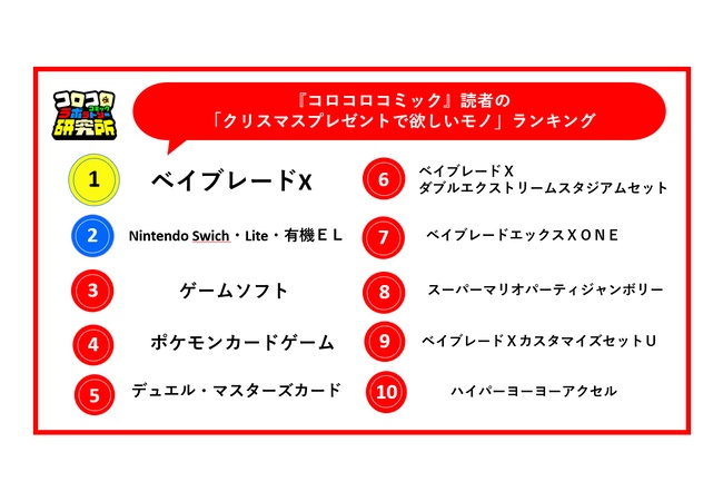 ベイブレード人気、凄いことになるｗｗｗｗｗｗｗｗ