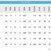 鷹-----鷲-鴎-/猫/--檻------公(4/23)