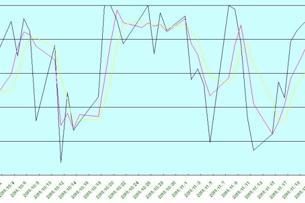 ポイント Amp フィギュア 秘伝チャート で為替fx Cfd予想 予測 Zarjpy 南アフリカランド円